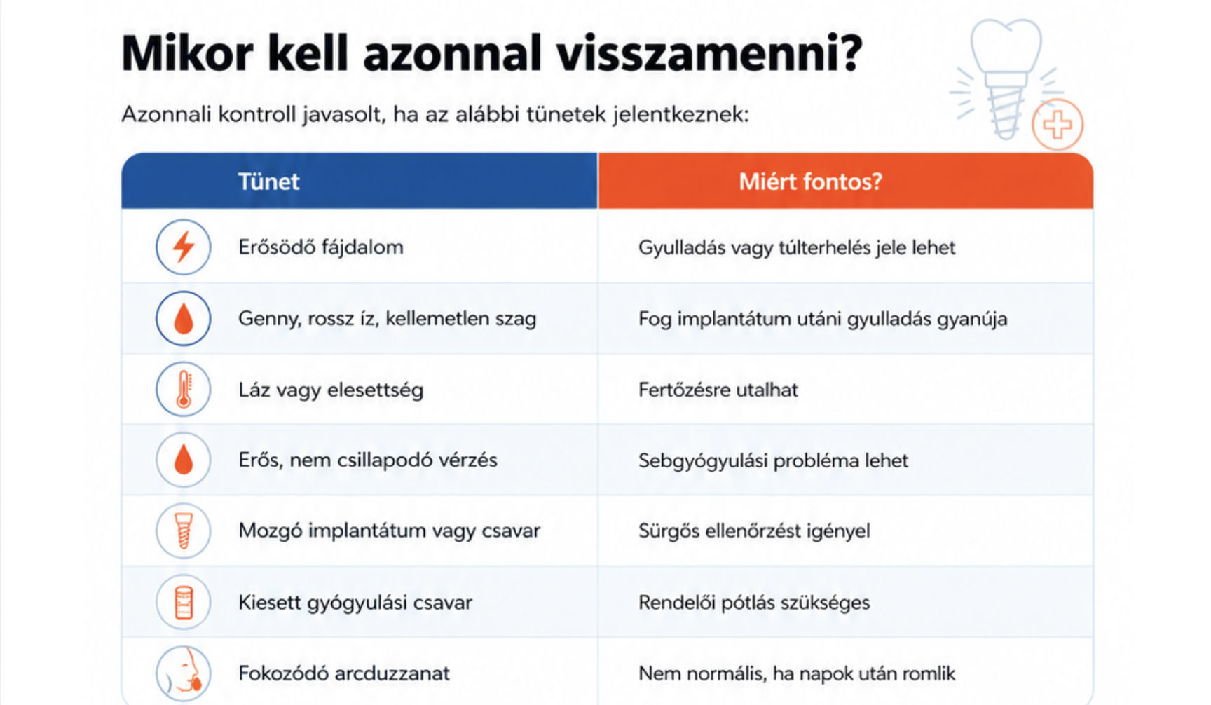 Mikor kell azonnal visszamenni kezelőorvosához?